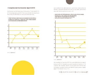 • INDICATEUR PRÉVISIONNEL POUR LES 6 PROCHAINS 
MOIS DE LA SITUATION DE TRÉSORERIE 
DES PME DU COMMERCE DE DÉTAIL 
SOLDE DES OPINIONS OPPOSÉES EN % 
PME 59e ENQUÊTE DE CONJONCTURE JUILLET 2014 Bpifrance 121 
•• Assouplissement des trésoreries depuis fin 2013 
Les tensions sur les trésoreries ont diminué au 1er semestre 2014, 
44 % des dirigeants, après 52 % en novembre dernier disant avoir 
rencontré des difficultés au cours des 6 derniers mois. 
• PROPORTION DES PME DU COMMERCE DE DÉTAIL 
ESTIMANT DIFFICILE L’ÉTAT DE LEUR TRÉSORERIE 
AU COURS DES 6 DERNIERS MOIS 
Les craintes d’une détérioration à court terme, bien qu’encore 
élevées, s’atténuent légèrement, avec un indicateur prévisionnel 
remontant de 5 points en 6 mois, à - 24. 
0 
-5 
-10 
-15 
-20 
-25 
-30 
-35 
-40 
Les résultats de l’exercice 2013 se sont détériorés par rapport 
à ceux de 2012, l’indicateur courant reculant de 4 points, à -18. 
L’érosion des résultats devrait un peu s’estomper cette année. 
L’indicateur prévisionnel de la rentabilité, toujours assez négatif, 
gagne 13 points en 1 an, à -14. 
55 
50 
45 
40 
35 
30 
- 7 
43 
36 - 22 
- 24 
44 
Mai 
2011 
Nov. 
2011 
Mai 
2012 
Nov. 
2012 
Mai 
2013 
Nov. 
2013 
Mai 
2014 
Mai 
2011 
Nov. 
2011 
Mai 
2012 
Nov. 
2012 
Mai 
2013 
Nov. 
2013 
Mai 
2014 
Source : Bpifrance. 
Source : Bpifrance. 
- 21 
47 
- 29 - 29 
42 
- 30 
46 
52 
 
