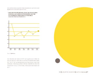PME 59e ENQUÊTE DE CONJONCTURE JUILLET 2014 Bpifrance 127 
Les craintes de durcissement des trésoreries à court terme sont 
légèrement moins fortes que fin 2013. 
• INDICATEUR PRÉVISIONNEL POUR LES 6 PROCHAINS 
MOIS DE LA SITUATION DE TRÉSORERIE DES PME 
DU COMMERCE-RÉPARATION AUTOMOBILE 
SOLDE DES OPINIONS OPPOSÉES EN % 
0 
-10 
-20 
-30 
-40 
-50 
-60 
- 3 
- 30 
Mai 
2011 
Nov. 
2011 
Source : Bpifrance. 
- 22 
- 32 
- 20 
Mai 
2012 
Nov. 
2012 
- 20 
Mai 
2013 
- 25 
Nov. 
2013 
Mai 
2014 
Les résultats de l’exercice 2013 sont jugés aussi médiocres 
que ceux de 2012, l’indicateur courant de la rentabilité étant stable 
sur 1 an, à - 30. Les anticipations pour l’exercice en cours sont 
meilleures, l’indicateur prévisionnel de la rentabilité remontant de 
16 points en 1 an, à - 3. À ce niveau, il est au plus haut depuis mai 
2011. 
 