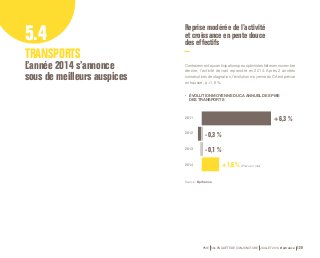 Reprise modérée de l’activité 
et croissance en pente douce 
des effectifs 5.4 
TRANSPORTS 
L’année 2014 s’annonce 
sous de meilleurs auspices 
Contrairement aux anticipations peu optimistes faites en novembre 
dernier, l’activité devrait reprendre en 2014. Après 2 années 
consécutives de stagnation, l’évolution moyenne du CA est prévue 
en hausse, à +1,6 %. 
• ÉVOLUTION MOYENNE DU CA ANNUEL DES PME 
DES TRANSPORTS 
+ 6,3 % 
- 0,3 % 
- 0,1 % 
+ 1,6 % (Prévu en mai) 
PME 59e ENQUÊTE DE CONJONCTURE JUILLET 2014 Bpifrance 129 
2011 
2012 
2013 
2014 
Source : Bpifrance. 
 