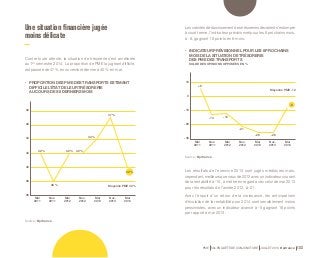 Les craintes de durcissement des trésoreries devraient s’estomper 
à court terme, l’indicateur prévisionnel pour les 6 prochains mois, 
à - 8, gagnant 18 points en 6 mois. 
• INDICATEUR PRÉVISIONNEL POUR LES 6 PROCHAINS 
MOIS DE LA SITUATION DE TRÉSORERIE 
DES PME DES TRANSPORTS 
SOLDE DES OPINIONS OPPOSÉES EN % 
Source : Bpifrance. 
Moyenne PME - 12 
Les résultats de l’exercice 2013 sont jugés médiocres mais, 
cependant, meilleurs que ceux de 2012 avec un indicateur courant 
de la rentabilité à -15, à mettre en regard avec celui de mai 2013 
pour les résultats de l’année 2012, à -21. 
Avec l’espoir d’un retour de la croissance, les anticipations 
d’évolution de la rentabilité pour 2014 sont sensiblement moins 
pessimistes, avec un indicateur avancé à - 5 gagnant 18 points 
par rapport à mai 2013. 
PME 59e ENQUÊTE DE CONJONCTURE JUILLET 2014 Bpifrance 133 
10 
0 
-10 
-20 
-30 
- 12 
+ 6 
- 21 
- 8 
Mai 
2011 
Nov. 
2011 
Mai 
2012 
Nov. 
2012 
Mai 
2013 
Nov. 
2013 
Mai 
2014 
- 13 
- 26 - 26 
Une situation financière jugée 
moins délicate 
Contre toute attente, la situation de trésorerie s’est améliorée 
au 1er semestre 2014. La proportion de PME la jugeant difficile, 
est passée de 47 % en novembre dernier à 40 % en mai. 
• PROPORTION DES PME DES TRANSPORTS ESTIMANT 
DIFFICILE L’ÉTAT DE LEUR TRÉSORERIE 
AU COURS DES 6 DERNIERS MOIS 
48 
46 
44 
42 
40 
38 
36 
42 % 42 % 42 % 
40% 
Mai 
2011 
38 % 
Nov. 
2011 
Mai 
2012 
Nov. 
2012 
Mai 
2013 
Nov. 
2013 
Mai 
2014 
Source : Bpifrance. 
44 % 
47 % 
Moyenne PME 40 % 
 