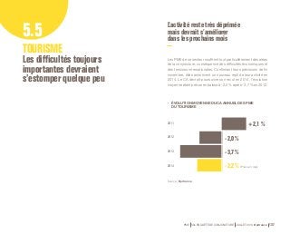 L’activité reste très déprimée 
mais devrait s’améliorer 
dans les prochains mois 5.5 
TOURISME 
Les difficultés toujours 
importantes devraient 
s’estomper quelque peu 
Les PME de ce secteur souffrent tout particulièrement des aléas 
de la conjoncture, conséquence des difficultés économiques et 
des tensions internationales. Confirmant leurs prévisions de fin 
novembre, elles annoncent un nouveau repli de leur activité en 
2014. Le CA devrait poursuivre son recul en 2014, l’évolution 
moyenne étant prévue en baisse à - 2,2 % après - 3,7 % en 2013. 
• ÉVOLUTION MOYENNE DU CA ANNUEL DES PME 
DU TOURISME 
+ 2,1 % 
- 2,0 % 
- 3,7 % 
- 2,2 % (Prévu en mai) 
PME 59e ENQUÊTE DE CONJONCTURE JUILLET 2014 Bpifrance 137 
2011 
2012 
2013 
2014 
Source : Bpifrance. 
 