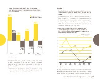 + 18 
Entreprise non innovante 
PME 59e ENQUÊTE DE CONJONCTURE JUILLET 2014 Bpifrance 147 
3,2 % 
Entreprise innovante 
Entreprise non innovante 
Les anticipations d’évolution de l’activité en 2015 sont assez 
prudentes pour l’ensemble des PME de la branche, l’indicateur 
avancé de l’activité ressortant à + 22, contre +14 en mai 2013 
et + 28 en mai 2012. 
L’écart est bien sûr élevé entre les « innovantes » et les 
« non innovantes », l’indicateur avancé des premières s’élevant 
à + 41, à comparer à + 8 pour les secondes. 
Pour 2015, les anticipations sont toujours très contrastées entre 
les entreprises « innovantes », dont l’indicateur avancé d’emploi 
est à + 36, et les « non innovantes », où il est faiblement positif à + 5. 
• ÉVOLUTION MOYENNE DU CA ANNUEL DES PME 
DES SERVICES AUX ENTREPRISES SELON LE CRITÈRE 
DE L’INNOVATION 
2011 2012 2013 2014 
(Prévu en mai) 
Source : Bpifrance. 
•• Emploi 
Les effectifs accentuent leur progression chez les entreprises 
« innovantes » alors qu’ils peinent à se stabiliser chez les 
autres. 
L’indicateur courant d’emploi est globalement passé de +2 
en novembre 2013 à + 6 en mai 2014. L’amélioration concerne 
tant les entreprises classées innovantes que celles qui ne 
le sont pas. Cependant, l’indicateur est au plus haut depuis fin 
2012 chez les « innovantes », à +16, tandis qu’il est encore 
légèrement négatif, à - 2, pour les autres. 
• INDICATEUR D’EMPLOI DES PME DES SERVICES 
AUX ENTREPRISES POUR L’ANNÉE EN COURS (N 
PAR RAPPORT À LA FIN DE L’ANNÉE PRÉCÉDENTE (N-1) 
SOLDE DES OPINIONS OPPOSÉES EN % 
30 
25 
20 
15 
10 
5 
0 
-5 
-10 
Mai 
2011 
Nov. 
2011 
Mai 
2012 
Nov. 
2012 
Mai 
2013 
Nov. 
2013 
Mai 
2014 
+ 6 
+ 28 
+ 14 
+ 7 
- 7 
+ 17 
+ 13 
+ 16 
- 2 
Entreprise innovante 
+ 11 + 10 
- 8 
+ 2 
Source : Bpifrance. 
7,8 % 
2,7 % 
2,0 % 
- 2,1 % - 1,8 % 
5,5 % 
- 1,4 % 
 