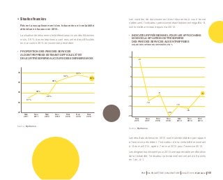 10 
5 
0 
-5 
-10 
-15 
-20 
+ 8 
Mai 
2011 
- 12 
Nov. 
2011 
Source : Bpifrance. 
- 9 
Mai 
2012 
- 20 
Nov. 
2012 
- 15 
Mai 
2013 
- 16 
Nov. 
2013 
- 9 
Mai 
2014 
PME 59e ENQUÊTE DE CONJONCTURE JUILLET 2014 Bpifrance 149 
•• Situation financière 
Récent assouplissement des trésoreries et rentabilité 
attendue en hausse en 2014. 
La situation de trésorerie s’est détendue au cours des 6 derniers 
mois, 36 % des entreprises ayant rencontré des difficultés 
en mai contre 39 % en novembre précédent. 
• PROPORTION DES PME DES SERVICES 
AUX ENTREPRISES ESTIMANT DIFFICILE L’ÉTAT 
DE LEUR TRÉSORERIE AU COURS DES 6 DERNIERS MOIS 
• INDICATEUR PRÉVISIONNEL POUR LES 6 PROCHAINS 
MOIS DE LA SITUATION DE TRÉSORERIE 
DES PME DES SERVICES AUX ENTREPRISES 
SOLDE DES OPINIONS OPPOSÉES EN % 
40 
35 
30 
25 
20 
27 % 
36% 
Mai 
2011 
30 % 
Nov. 
2011 
Mai 
2012 
Nov. 
2012 
Mai 
2013 
Nov. 
2013 
Mai 
2014 
Source : Bpifrance. 
29 % 
38 % 
39 % 
36 % 
Les craintes de durcissement des trésoreries à court terme 
s’atténuent, l’indicateur prévisionnel étant faiblement négatif à - 9, 
soit le meilleur niveau depuis mai 2012. 
Les résultats obtenus en 2013 sont estimés stables par rapport 
à l’exercice précédent, l’indicateur de la rentabilité ressortant 
à - 8 en mai 2014, après -7 en mai 2013 pour l’exercice 2012. 
Les dirigeants anticipent pour 2015 une appréciable amélioration 
de la rentabilité, l’indicateur prévisionnel remontant de 8 points 
en 1 an, à -1. 
 