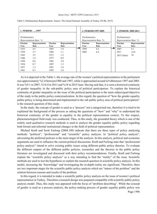 My published research