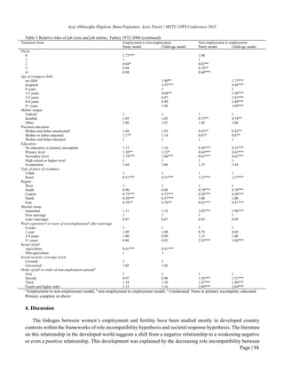 Ayşe Abbasoğlu-Özgören, Banu Ergöçmen, Aysıt Tansel / METU GWS Conference 2015
Page | 94
Table 3 Relative risks of job exits and job entries, Turkey 1972-2008 (continued)
Transition from Employment to non-employment Non-employment to employment
Parity model Child-age model Parity model Child-age model
Parity
0 1.73*** 1.00
1 1 1
2 0.84* 0.82**
3 0.94 0.78**
4+ 0.98 0.60***
Age of youngest child
no child 1.40** 1.73***
pregnant 2.55*** 0.68***
0 years 1 1
1-2 years 0.68** 1.50***
3-5 years 0.87 1.81***
6-8 years 0.98 2.40***
9+ years 1.06 1.89***
Mother tongue
Turkish 1 1 1 1
Kurdish 1.03 1.03 0.73** 0.74**
Other 1.06 1.07 1.05 1.06
Parental education
Mother and father uneducatedc
1.04 1.02 0.83** 0.82**
Mother or father educated 1.17* 1.14 0.87* 0.87*
Mother and father educated 1 1 1 1
Education
No education or primary incomplete 1.15 1.10 0.56*** 0.52***
Primary level 1.28** 1.22* 0.64*** 0.63***
Secondary level 1.74*** 1.66*** 0.63*** 0.62***
High school or higher level 1 1 1 1
In education 1.64 1.86 1.55 1.44
Type of place of residence
Urban 1 1 1 1
Rural 0.51*** 0.51*** 1.27*** 1.27***
Region
West 1 1 1 1
South 0.90 0.88 0.70*** 0.70***
Central 0.73*** 0.72*** 0.58*** 0.58***
North 0.58*** 0.57*** 1.00 1.00
East 0.78** 0.76** 0.41*** 0.41***
Marital status
Separated 1.11 1.16 2.05*** 1.96***
First marriage 1 1 1 1
Later marriages 0.87 0.87 0.93 0.99
Work experiencea
or years of non-employmentb
after marriage
0 years 1 1 1 1
1 year 1.09 1.09 0.75 0.69
2-4 years 1.00 0.99 1.15 1.00
5+ years 0.86 0.83 2.35*** 1.84***
Sector of job
Agriculture 0.41*** 0.41***
Non-agriculture 1 1
Social security coverage of job
Covered 1 1
Uncovered 1.05 1.02
Order of joba
or order of non-employment episodeb
First 1 1 1 1
Second 0.97 0.96 1.56*** 1.51***
Third 1.18 1.20 1.87*** 1.80***
Fourth and higher order 1.13 1.16 2.89*** 2.64***
a
Employment to non-employment model, b
non-employment to employment model, c
Uneducated: None or primary incomplete; educated:
Primary complete or above
4. Discussion
The linkages between women’s employment and fertility have been studied mostly in developed country
contexts within the frameworks of role incompatibility hypothesis and societal response hypothesis. The literature
on this relationship in the developed world suggests a shift from a negative relationship to a weakening negative
or even a positive relationship. This development was explained by the decreasing role incompatibility between
 