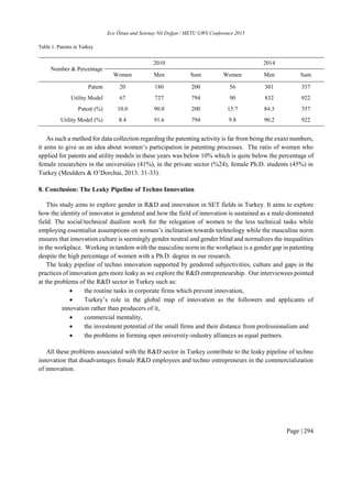 Ece Öztan and Setenay Nil Doğan / METU GWS Conference 2015
Page | 294
Table 1. Patents in Turkey
Number & Percentage
2010 2014
Women Men Sum Women Men Sum
Patent 20 180 200 56 301 357
Utility Model 67 727 794 90 832 922
Patent (%) 10.0 90.0 200 15.7 84.3 357
Utility Model (%) 8.4 91.6 794 9.8 90.2 922
As such a method for data collection regarding the patenting activity is far from being the exaxt numbers,
it aims to give us an idea about women’s participation in patenting processes. The ratio of women who
applied for patents and utility models in these years was below 10% which is quite below the percentage of
female researchers in the universities (41%), in the private sector (%24), female Ph.D. students (45%) in
Turkey (Meulders & O’Dorchai, 2013: 31-33).
8. Conclusion: The Leaky Pipeline of Techno Innovation
This study aims to explore gender in R&D and innovation in SET fields in Turkey. It aims to explore
how the identity of innovator is gendered and how the field of innovation is sustained as a male-dominated
field. The social/technical dualism work for the relegation of women to the less technical tasks while
employing essentialist assumptions on women’s inclination towards technology while the masculine norm
ensures that innovation culture is seemingly gender neutral and gender blind and normalizes the inequalities
in the workplace. Working in tandem with the masculine norm in the workplace is a gender gap in patenting
despite the high percentage of women with a Ph.D. degree in our research.
The leaky pipeline of techno innovation supported by gendered subjectivities, culture and gaps in the
practices of innovation gets more leaky as we explore the R&D entrepreneurship. Our interviewees pointed
at the problems of the R&D sector in Turkey such as:
 the routine tasks in corporate firms which prevent innovation,
 Turkey’s role in the global map of innovation as the followers and applicants of
innovation rather than producers of it,
 commercial mentality,
 the investment potential of the small firms and their distance from professionalism and
 the problems in forming open university-industry alliances as equal partners.
All these problems associated with the R&D sector in Turkey contribute to the leaky pipeline of techno
innovation that disadvantages female R&D employees and techno entrepreneurs in the commercialization
of innovation.
 