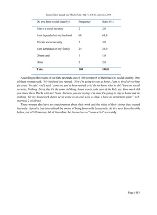 My published research