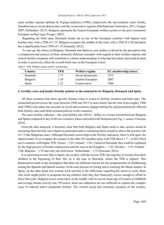 My published research