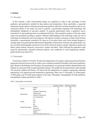 My published research