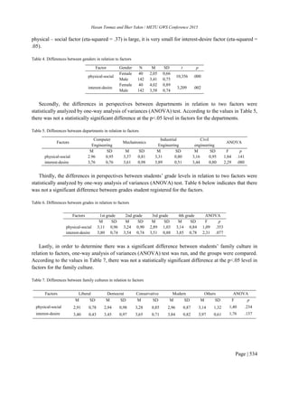 My published research