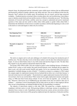 My published research