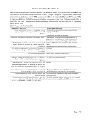 My published research