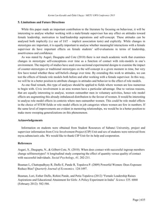 My published research