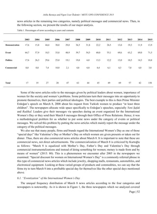 Atilla Barutçu and Figen Uzar Özdemir / METU GWS CONFERENCE 2015
Page | 52
news articles in the remaining two categories, namely political messages and commercial news. Then, in
the following section, we present the results of our major analysis.
Table 1. Percentages of news according to years and contents
Some of the news articles refer to the messages given by political leaders about women, importance of
women for the society and women’s problems. Some politicians turn their messages into an opportunity to
promote themselves, their parties and political ideologies. The best example to this is then Prime Minister
Erdoğan’s speech on March 8, 2008 about his request from Turkish women to produce “at least three
children”. The newspapers allocate wide space specifically to Erdoğan’s speeches, especially Yeni Şafak
and Radikal. Leaders give their messages via speeches during an event organized for the International
Women’s Day or they send their March 8 messages through their Office of Press Relations. Hence, it was
a methodological problem for us whether to put some news under the category of events or political
messages. We solved this problem by putting the news articles which mainly report the message under the
category of the political messages.
We also see that many people, firms and brands regard the International Women’s Day as one of those
“special days” like Valentine’s Day or Mother’s Day on which women are given presents or taken out for
dinner. Thus, there are also commercial news articles about March 8. It is important to note that these are
commercial news, not direct advertisements. The commercialization of March 8 is criticized by Kurtoğlu
as follows: “March 8 is equalized with Mother’s Day, Father’s Day and Valentine’s Day through
commercial instrumentalizations and instead of doing something for women; money is made from and by
means of women” (2015: 80). This is a phenomenon we encounter after 2005 in the newspapers we
examined. “Special discount for women on International Women’s Day” is a commonly referred phrase in
this type of commercial news articles which include jewelry, shopping malls, restaurants, automobiles, and
electronical equipment. Looking at these varied groups of products and commodities, we can say that the
firms try to turn March 8 into a profitable special day for themselves like the other special days mentioned
above.
6.1. “Eventization” of the International Women’s Day
The unequal frequency distribution of March 8 news articles according to the four categories and
newspapers is noteworthy. As it is shown in Figure 1, the three newspapers which we analyzed covered
2003 2004 2005 2006 2007 2008 2009 2010 2011 2012 2013 2014 2015
Demonstration 17,6 15,8 44,4 30,0 29,8 36,5 31,8 22,2 26,5 13,0 19,3 11,9 13,9
Event 64,7 57,9 18,5 35,0 48,9 39,7 54,5 60,0 55,1 69,6 63,2 69,0 71,5
Politics 17,6 26,3 29,6 25,0 19,1 19,0 6,8 13,3 12,2 13,0 10,5 14,3 10,8
Commercial 0,0 0,0 7,4 10,0 2,1 4,8 6,8 4,4 6,1 4,3 7,0 4,8 3,8
Total 17 19 27 20 47 63 44 45 49 69 57 42 158
 