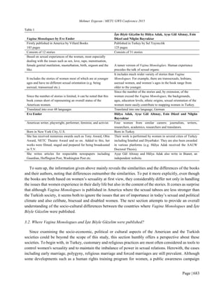 My published research