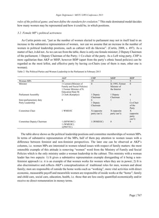 My published research