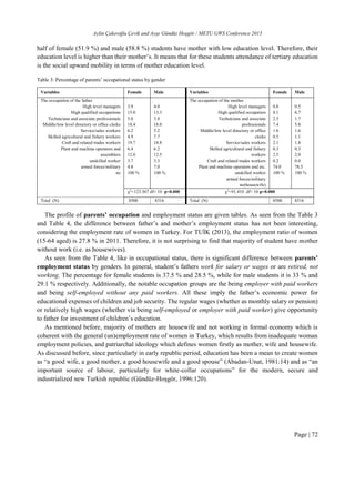 Aylin Çakıroğlu Çevik and Ayşe Gündüz Hoşgör / METU GWS Conference 2015
Page | 72
half of female (51.9 %) and male (58.8 %) students have mother with low education level. Therefore, their
education level is higher than their mother’s. It means that for these students attendance of tertiary education
is the social upward mobility in terms of mother education level.
Table 3: Percentage of parents’ occupational status by gender
The profile of parents’ occupation and employment status are given tables. As seen from the Table 3
and Table 4, the difference between father’s and mother’s employment status has not been interesting,
considering the employment rate of women in Turkey. For TUİK (2013), the employment ratio of women
(15-64 aged) is 27.8 % in 2011. Therefore, it is not surprising to find that majority of student have mother
without work (i.e. as housewives).
As seen from the Table 4, like in occupational status, there is significant difference between parents’
employment status by genders. In general, student’s fathers work for salary or wages or are retired, not
working. The percentage for female students is 37.5 % and 28.5 %, while for male students it is 33 % and
29.1 % respectively. Additionally, the notable occupation groups are the being employer with paid workers
and being self-employed without any paid workers. All these imply the father’s economic power for
educational expenses of children and job security. The regular wages (whether as monthly salary or pension)
or relatively high wages (whether via being self-employed or employer with paid worker) give opportunity
to father for investment of children’s education.
As mentioned before, majority of mothers are housewife and not working in formal economy which is
coherent with the general (un)employment rate of women in Turkey, which results from inadequate woman
employment policies, and patriarchal ideology which defines women firstly as mother, wife and housewife.
As discussed before, since particularly in early republic period, education has been a mean to create women
as “a good wife, a good mother, a good housewife and a good spouse” (Abadan-Unat, 1981:14) and as “an
important source of labour, particularly for white-collar occupations” for the modern, secure and
industrialized new Turkish republic (Gündüz-Hoşgör, 1996:120).
Variables Female Male Variables Female Male
The occupation of the father
High level managers
High qualified occupations
Technicians and associate professionals
Middle/low level directory or office clerks
Service/sales workers
Skilled agricultural and fishery workers
Craft and related trades workers
Plant and machine operators and
assemblers
unskilled worker
armed forces/military
no
3.9
15.0
5.0
18.4
6.2
4.9
19.7
6.4
12.0
3.7
4.8
100 %
4.0
13.3
3.8
18.0
5.2
7.7
18.8
6.2
12.5
3.3
7.0
100 %
The occupation of the mother
High level managers
High qualified occupation
Technicians and associate
professionals
Middle/low level directory or office
clerks
Service/sales workers
Skilled agricultural and fishery
workers
Craft and related trades workers
Plant and machine operators and etc.
unskilled worker
armed forces/military
no(housewife)
0.8
8.1
2.5
7.4
1.6
0.5
2.1
0.3
2.5
0.2
74.0
100 %
0.5
6.7
1.7
5.8
1.6
1.1
1.8
0.3
2.0
0.0
78.5
100 %
2
=123.367 df= 10 p=0.000 2
=91.410 df= 10 p=0.000
Total (N) 8500 8316 Total (N) 8500 8316
 