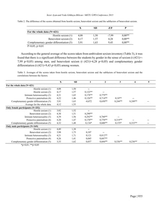 My published research