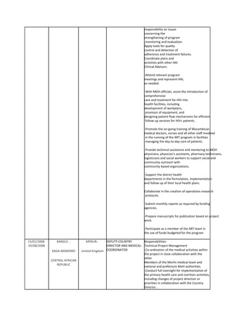 responsibility on issues
concerning the
strengthening of program
,monitoring and evaluation.
Apply tools for quality
control and detection of
adherence and treatment failures.
Coordinate plans and
activities with other HAI
Clinical Advisors.
-Attend relevant program
meetings and represent HAI,
as needed.
-With MOH officials, assist the introduction of
comprehensive
care and treatment for HIV into
health facilities, including
development of workplans,
provision of equipment, and
designing patient flow mechanisms for efficient
follow-up services for HIV+ patients.
-Promote the on-going training of Mozambican
medical doctors, nurses and all other staff involved
in the running of the ART program in facilities
managing the day-to-day care of patients.
-Provide technical assistance and mentoring to MOH
physicians, physician’s assistants, pharmacy technicians,
logisticians and social workers to support social and
community outreach with
community based organizations.
-Support the district health
departments in the formulation, implementation
and follow up of their local health plans.
Collaborate in the creation of operations research
protocols.
-Submit monthly reports as required by funding
agencies.
-Prepare manuscripts for publication based on project
work.
-Participate as a member of the ART team in
the use of funds budgeted for the program
15/01/2008-
05/08/2008
BANGUI ,
KAGA-BANDORO
CENTRAL AFRICAN
REPUBLIC
MERLIN ,
United Kingdom
DEPUTY COUNTRY
DIRECTOR AND MEDICAL-
COORDINATOR
Responsibilities:
Technical Project Management
-Co-ordination of the medical activities within
the project in close collaboration with the
other
Members of the Merlin medical team and
national and prefecture MoH authorities.
-Conduct full oversight for implementation of
the primary health care and nutrition activities,
Including changes of project direction or
priorities in collaboration with the Country
Director...
 