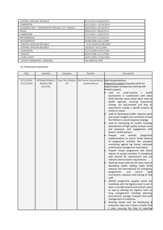 CENTRAL AFRICAN REPUBLIC 05/11/2013-05/05/2014
CAMEROON 01/11/2012- 31/10/2013
OUGANDA-DRC ( DEMOCRATIC REPUBLIC OF CONGO ) 20/07/2012-20/10/2012
NIGER 28/02/2012-28/05/2012
CAMEROON 15/11/2011-15/02/2012
MOZAMBIQUE 22/02/2010-21/10/2011
MOZAMBIQUE 20/08/2008-18/12/2009
CENTRAL AFRICAN REPUBLIC 15/01/2008-05/08/2008
CENTRAL AFRICAN REPUBLIC 28/05/07-10/12/2007
CAMEROON 01/12/2006-25/05/2007
ANGOLA 03/07/2006-12/11/2006
IVORY-COAST 04/01/2005-12/02/2006
TCHAD-CAMEROON’s BORDERS 04/1998-02/1999
14. Professional experience:
Date Location Company Position Description
22/12/2014-
21/12/2016
INTERNATIONALLY
MOBILE ERP
(UK,CAR).
Save The Children
UK
ERP-Senior-Humanitarian-
Health-Adviser
Main Responsibilities:
Programme Support (typically will be for
large/complex emergencies working with
limited support):
• Lead on multi-sectoral / health
assessments in coordination with other
SCUK thematic areas and/or other external
health agencies, ensuring assessment
findings are documented and that all
assessments include a specific analysis of
children’s needs.
• Lead on developing health response plans
and master budgets and contribute to Save
the Children’s overall response strategy.
• Lead on fundraising for health, including
development of high quality concept notes
and proposals, and engagement with
donors’ health advisers.
• Prepare and oversee programme
implementation to ensure timely delivery
of programme activities (for example,
monitoring against log frames, individual
performance management work plans).
• Prepare timely programme and donor
reports on project activities in compliance
with internal SC requirements and any
relevant external donor requirements.
• Working closely with the HR team, lead on
identifying health staffing needs (both
national and international) for emergency
programmes, and ensure rapid
recruitment, induction and training of new
staff.
• Identify programme supplies needs and
coordinate with the logistics team to put in
place a sensible phased procurement plan,
as well as advising the logistics team on
drug management including planning,
procurement, storage, transport and stock
management of medicines.
• Working closely with the Monitoring &
Evaluation team put in place a health M &
E plan, ensuring this links to reporting
 