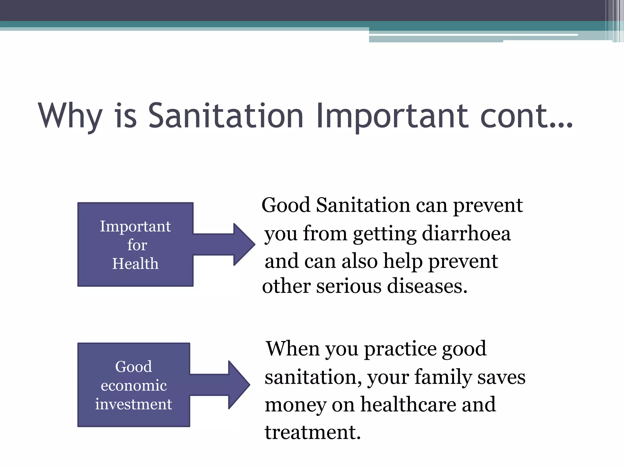 Why is Sanitation Important cont…
Good Sanitation can prevent
you from getting diarrhoea
and can also help prevent
other serious diseases.
When you practice good
sanitation, your family saves
money on healthcare and
treatment.
Important
for
Health
Good
economic
investment
 