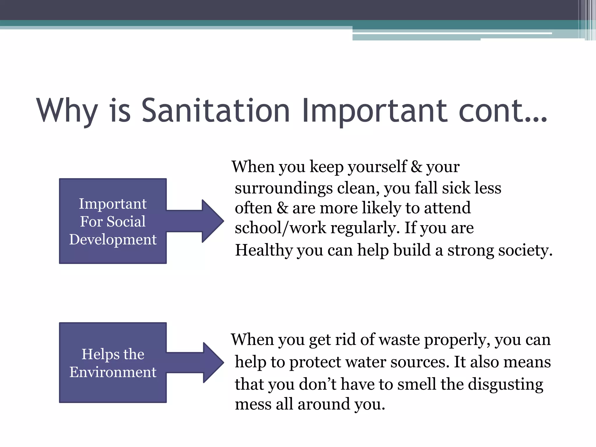 Why is Sanitation Important cont…
When you keep yourself & your
surroundings clean, you fall sick less
often & are more likely to attend
school/work regularly. If you are
Healthy you can help build a strong society.
When you get rid of waste properly, you can
help to protect water sources. It also means
that you don’t have to smell the disgusting
mess all around you.
Important
For Social
Development
Helps the
Environment
 