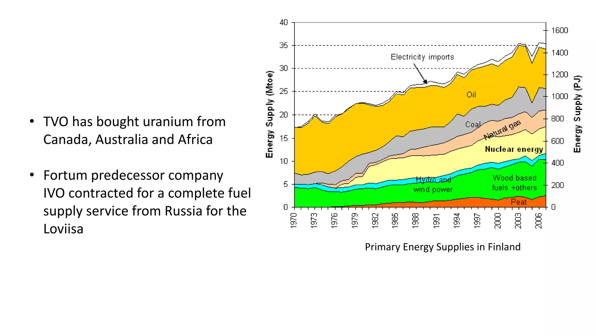 Primary Energy Supplies in Finland
• TVO has bought uranium from
Canada, Australia and Africa
• Fortum predecessor company
IVO contracted for a complete fuel
supply service from Russia for the
Loviisa
 
