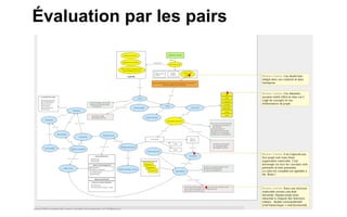 La plateforme 
Plateforme  