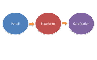 Évaluation par les pairs  