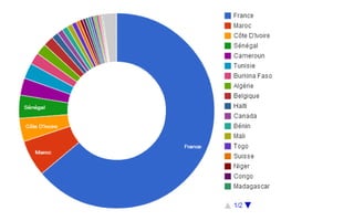 •Mes contributions sur les MOOC 
–http://goo.gl/FXyS3 
•MOOC GdP 
–Informations complémentaires et inscriptions : gestiondeprojet.pm 
–Suivi twitter: #MOOCGdP 
