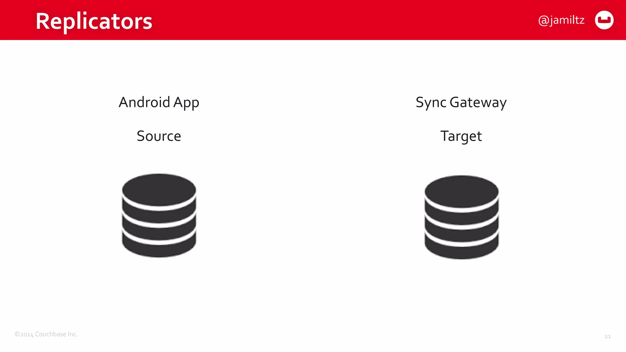 ©2014	
  Couchbase	
  Inc.
Replicators
21
Source Target
Android	
  App Sync	
  Gateway
@jamiltz
 