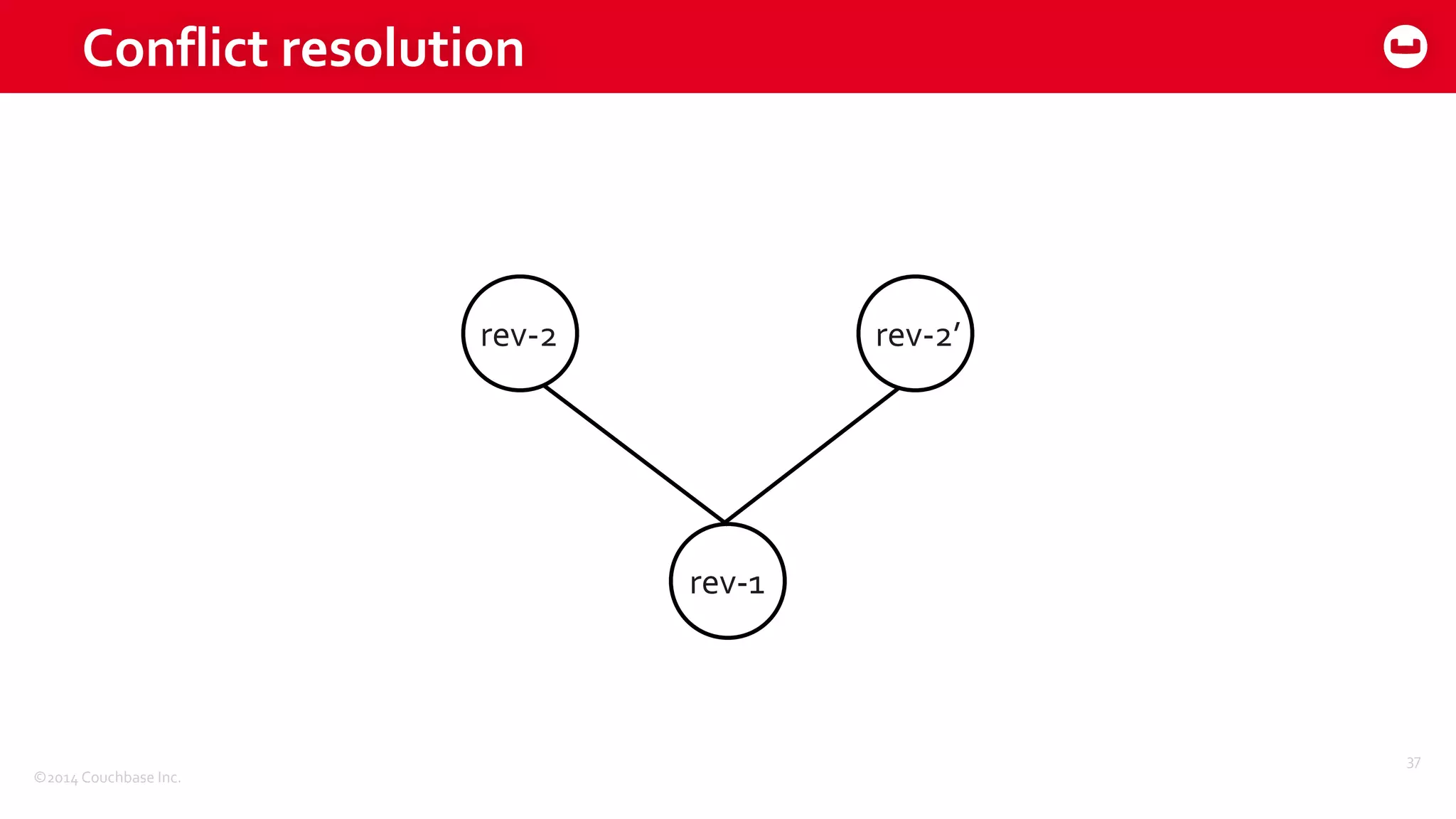 ©2014	
  Couchbase	
  Inc.
Conflict	
  resolution
37
rev-­‐1
rev-­‐2 rev-­‐2’
 