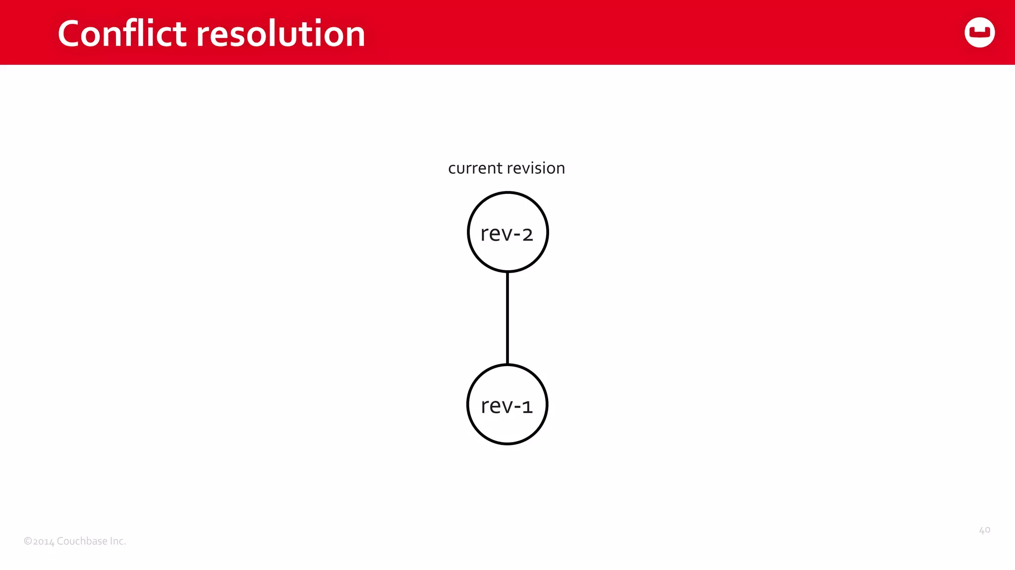 ©2014	
  Couchbase	
  Inc.
Conflict	
  resolution
40
rev-­‐1
rev-­‐2
current	
  revision
 
