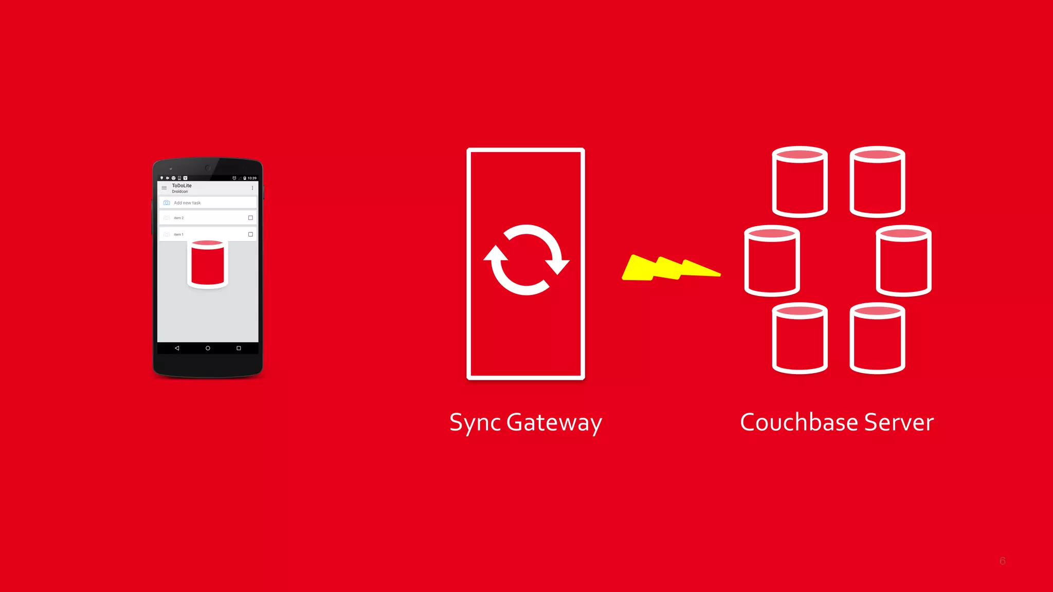 6
Sync	
  Gateway Couchbase	
  Server
 