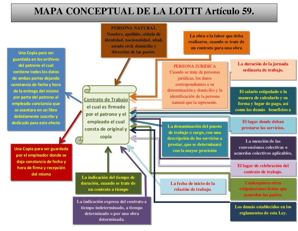 MAPA CONCEPTUAL ART 59.