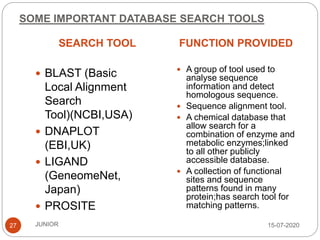 SOME IMPORTANT DATABASE SEARCH TOOLS
SEARCH TOOL FUNCTION PROVIDED
15-07-2020JUNIOR27
 BLAST (Basic
Local Alignment
Search
Tool)(NCBI,USA)
 DNAPLOT
(EBI,UK)
 LIGAND
(GeneomeNet,
Japan)
 PROSITE
 A group of tool used to
analyse sequence
information and detect
homologous sequence.
 Sequence alignment tool.
 A chemical database that
allow search for a
combination of enzyme and
metabolic enzymes;linked
to all other publicly
accessible database.
 A collection of functional
sites and sequence
patterns found in many
protein;has search tool for
matching patterns.
 