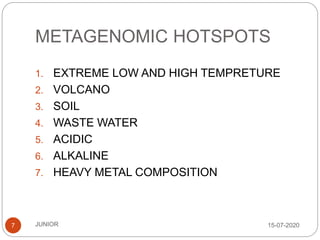 METAGENOMIC HOTSPOTS
15-07-2020JUNIOR7
1. EXTREME LOW AND HIGH TEMPRETURE
2. VOLCANO
3. SOIL
4. WASTE WATER
5. ACIDIC
6. ALKALINE
7. HEAVY METAL COMPOSITION
 