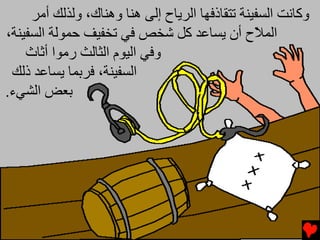 ‫وآﺎﻧﺖ اﻟﺴﻔﻴﻨﺔ ﺕﺘﻘﺎذﻓﻬﺎ اﻟﺮﻳﺎح إﻟﻰ هﻨﺎ وهﻨﺎك، وﻟﺬﻟﻚ أﻡﺮ‬
‫اﻟﻤ ّح أن ﻳﺴﺎﻋﺪ آﻞ ﺵﺨﺺ ﻓﻲ ﺕﺨﻔﻴﻒ ﺣﻤﻮﻟﺔ اﻟﺴﻔﻴﻨﺔ،‬   ‫ﻼ‬
    ‫وﻓﻲ اﻟﻴﻮم اﻟﺜﺎﻟﺚ رﻡﻮا أﺛﺎث‬
 ‫اﻟﺴﻔﻴﻨﺔ، ﻓﺮﺑﻤﺎ ﻳﺴﺎﻋﺪ ذﻟﻚ‬
‫ﺑﻌﺾ اﻟﺸﻲء.‬
 