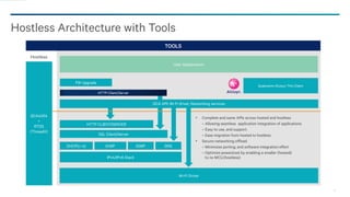 13
Hostless Architecture with Tools
User Applicationn
DHCP(c+s)
IPv4/IPv6 Stack
ICMP IGMP
Qualcomm AllJoyn Thin Client
SSL Client/Server
HTTP CLIENT/SERVER
DNS
Wi-Fi Driver
FW Upgrade
Hostless
QCA4004
+
RTOS
(ThreadX)
HTTP Client/Server
• Complete and same APIs across hosted and hostless
– Allowing seamless application integration of applications
– Easy to use, and support.
– Ease migration from hosted to hostless
• Secure-networking offload
– Minimizes porting, and software integration effort
– Optimize power/cost by enabling a smaller (hosted)
to no MCU.(hostless)
QCA API: Wi-Fi driver, Networking services
TOOLS
 