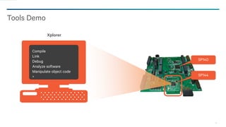 18
SP140
SP144
Tools Demo
Compile
Link
Debug
Analyze software
Manipulate object code
>
Xplorer
. . . . . . . . . . . .. . . . . . . . . . . .. . . . . . . . . . . .. . . . . . . . . . . .
 