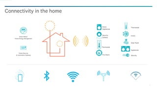 3
Connectivity in the home
Smart Meter/
Home Energy Management
Home Security
& Automation Gateway
Thermostat
Security
Camera
Home
Appliances
Fire Alarm
Appliances
Solar Panel
HVAC
Security
Thermostat
 