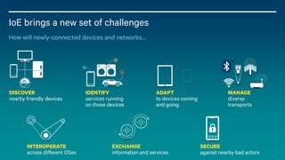 5
IoE brings a new set of challenges
DISCOVER
nearby friendly devices
IDENTIFY
services running
on those devices
ADAPT
to devices coming
and going
MANAGE
diverse
transports
INTEROPERATE
across different OSes
EXCHANGE
information and services
SECURE
against nearby bad actors
How will newly-connected devices and networks…
 