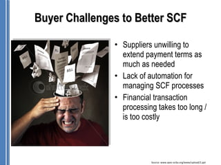 Buyer Challenges to Better SCF

               • Suppliers unwilling to
                 extend payment terms as
                 much as needed
               • Lack of automation for
                 managing SCF processes
               • Financial transaction
                 processing takes too long /
                 is too costly




                          Source: www.apec-ecba.org/www/upload/2.ppt
 
