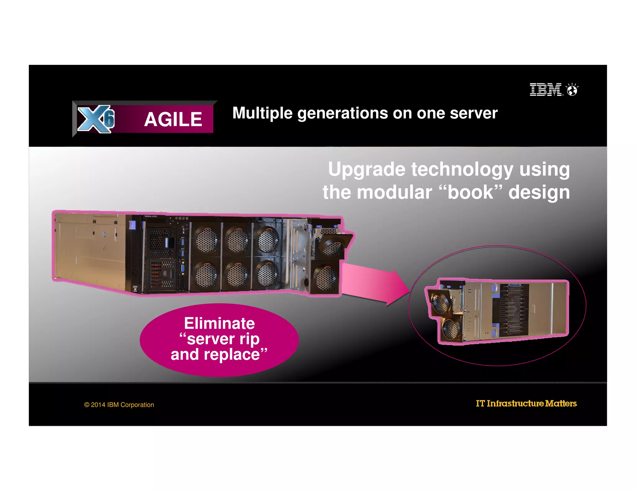 AGILE

Multiple generations on one server

Upgrade technology using
the modular “book” design

Eliminate
“server rip
and replace”
© 2014 IBM Corporation

 
