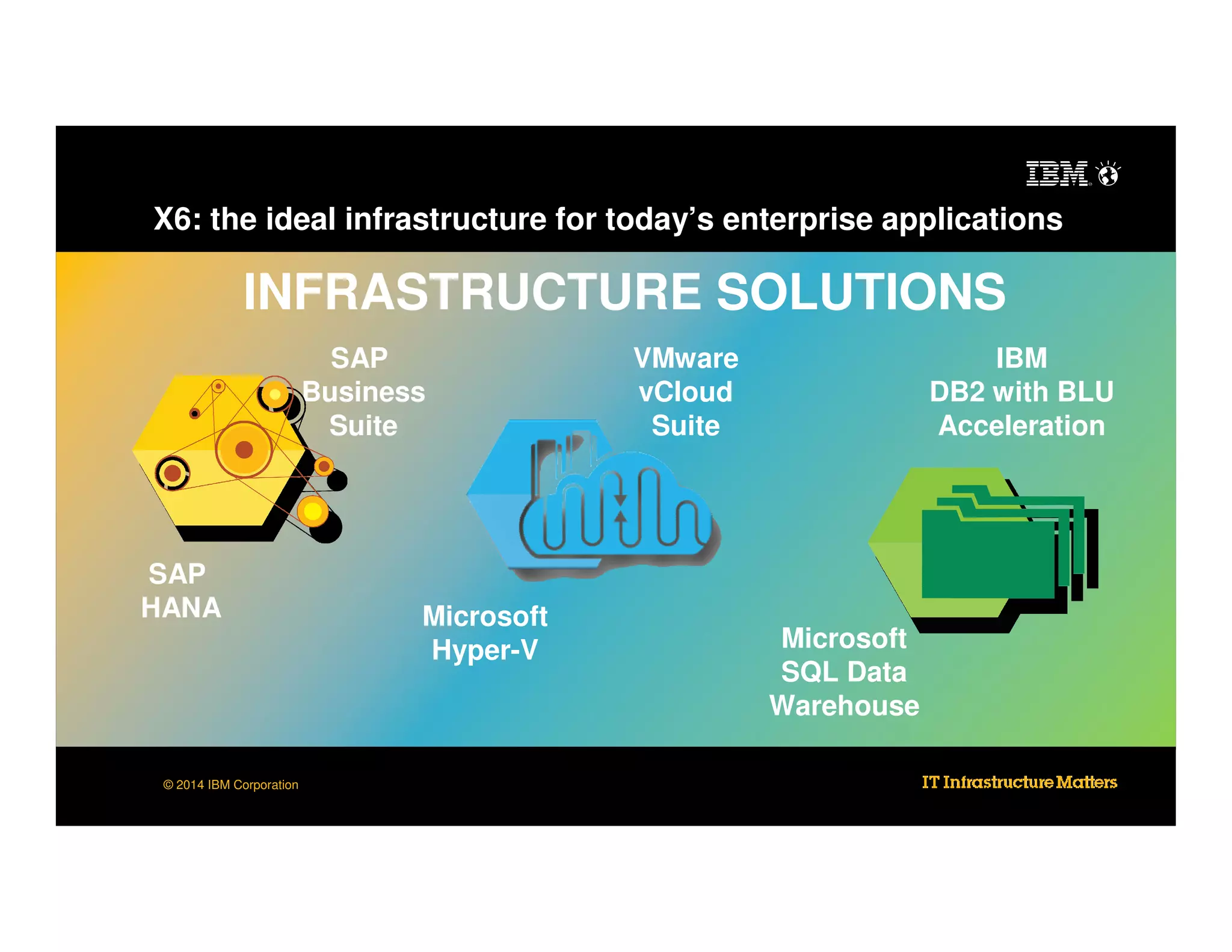X6: the ideal infrastructure for today’s enterprise applications

INFRASTRUCTURE SOLUTIONS
SAP
Business
Suite

SAP
HANA

© 2014 IBM Corporation

Microsoft
Hyper-V

VMware
vCloud
Suite

IBM
DB2 with BLU
Acceleration

Microsoft
SQL Data
Warehouse

 