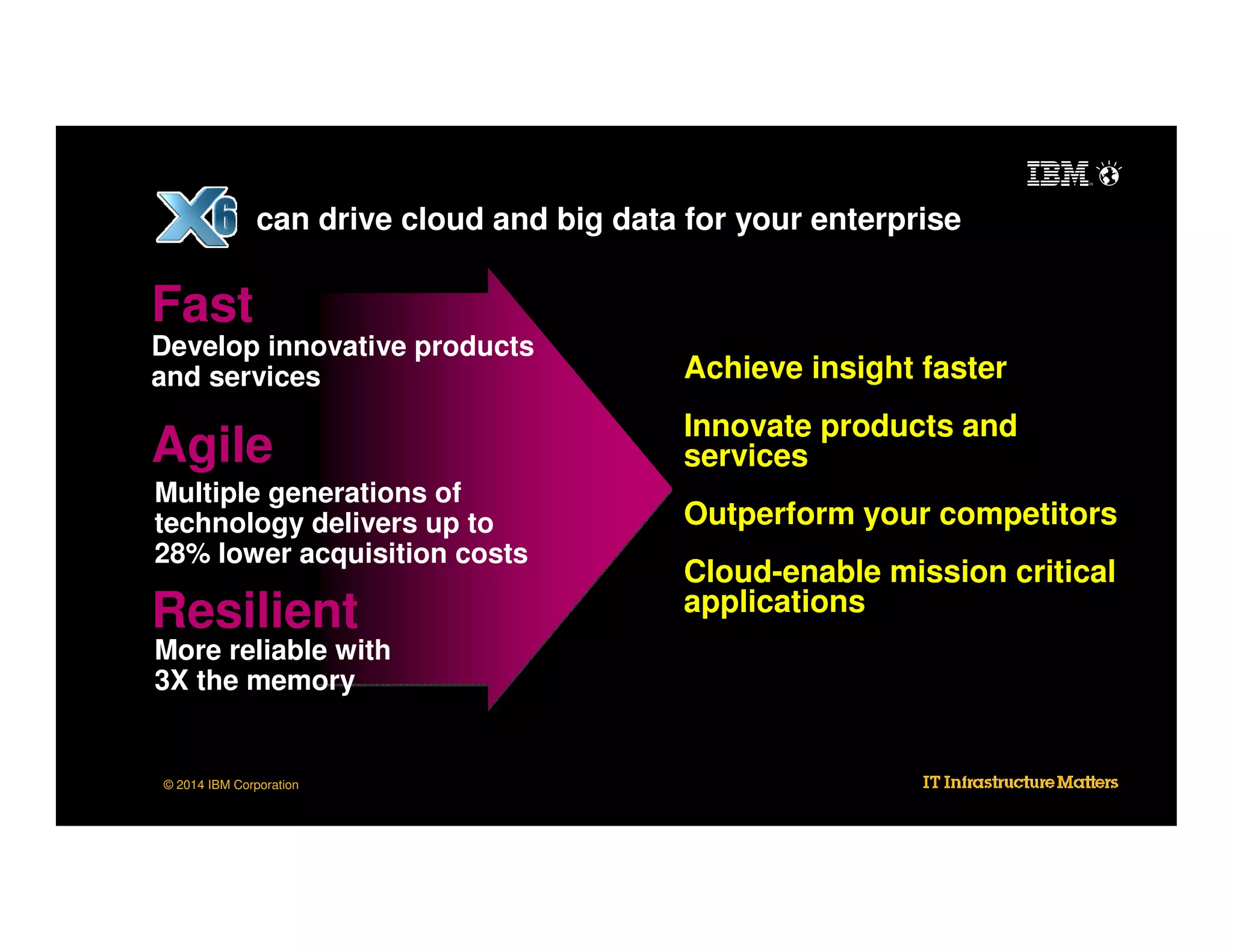can drive cloud and big data for your enterprise

Fast
Develop innovative products
and services

Achieve insight faster

Agile

Innovate products and
services

Multiple generations of
technology delivers up to
28% lower acquisition costs

Outperform your competitors

Resilient
More reliable with
3X the memory

© 2014 IBM Corporation

Cloud-enable mission critical
applications

 