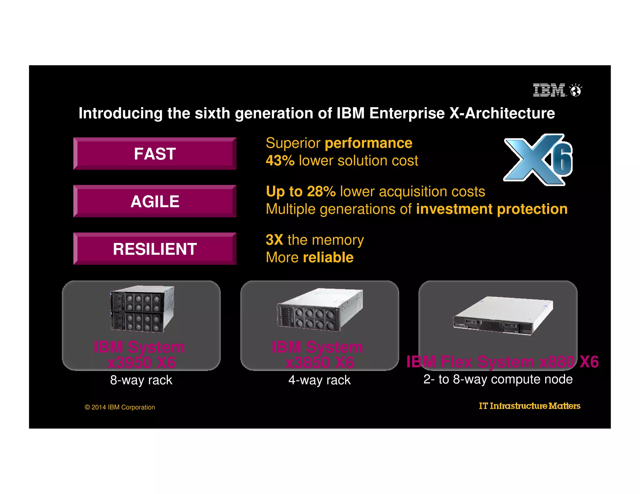 Introducing the sixth generation of IBM Enterprise X-Architecture

FAST

Superior performance
43% lower solution cost

AGILE

Up to 28% lower acquisition costs
Multiple generations of investment protection

RESILIENT

3X the memory
More reliable

IBM System
x3950 X6

IBM System
x3850 X6

8-way rack

4-way rack

© 2014 IBM Corporation

IBM Flex System x880 X6
2- to 8-way compute node

 