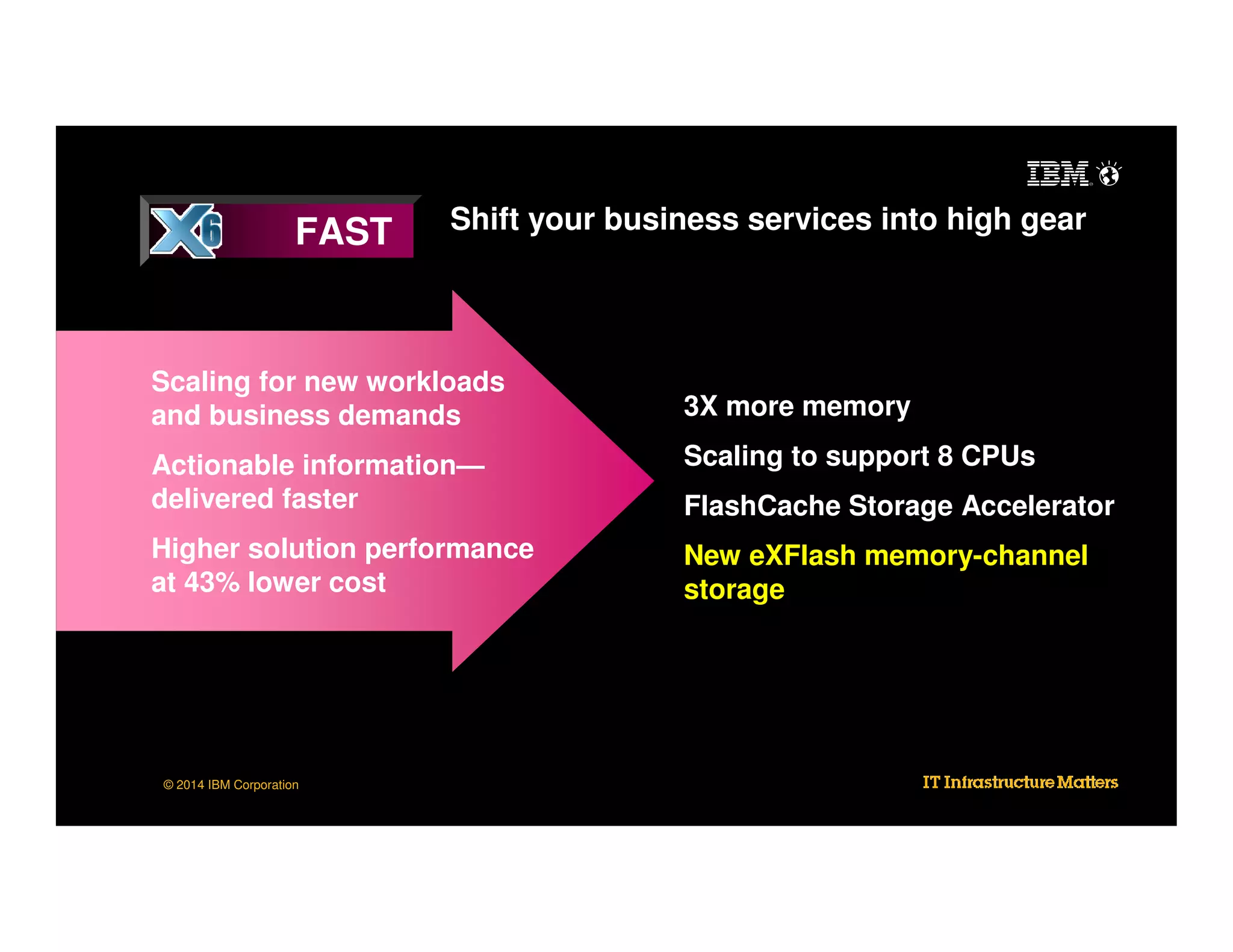 FAST

Shift your business services into high gear

Scaling for new workloads
and business demands

3X more memory

Actionable information—
delivered faster

Scaling to support 8 CPUs

Higher solution performance
at 43% lower cost

New eXFlash memory-channel
storage

© 2014 IBM Corporation

FlashCache Storage Accelerator

 