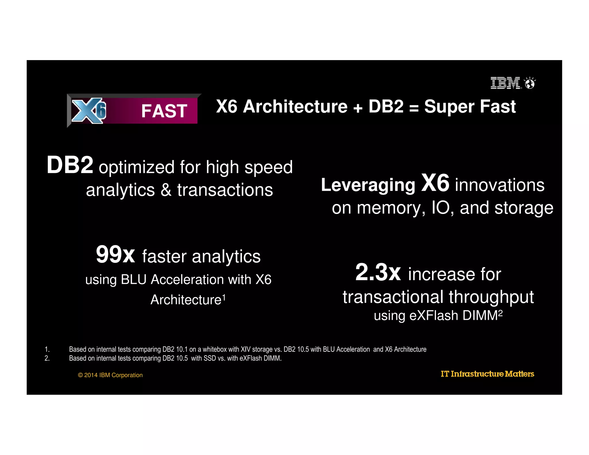 FAST

X6 Architecture + DB2 = Super Fast

DB2 optimized for high speed
analytics & transactions

99x faster analytics
using BLU Acceleration with X6
Architecture1

Leveraging X6 innovations
on memory, IO, and storage

2.3x increase for
transactional throughput
using eXFlash DIMM2

1.
2.

Based on internal tests comparing DB2 10.1 on a whitebox with XIV storage vs. DB2 10.5 with BLU Acceleration and X6 Architecture
Based on internal tests comparing DB2 10.5 with SSD vs. with eXFlash DIMM.
© 2014 IBM Corporation

 