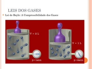 LEIS DOS GASES
 Lei de Boyle: A Compressibilidade dos Gases
 